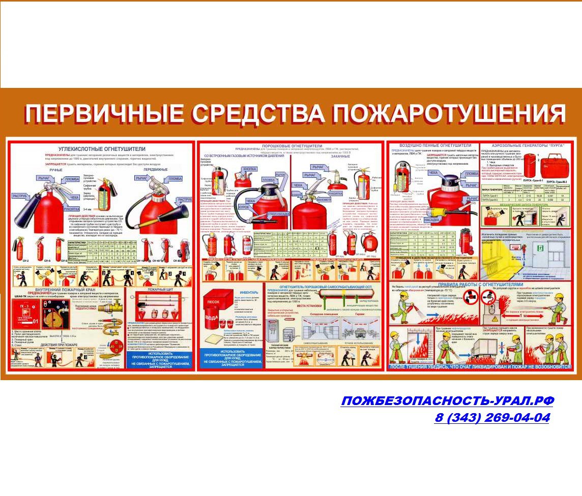 Плакат «Средства первичного пожаротушения» купить в Екатеринбурге